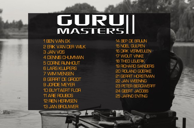 Finalisten Guru Masters 2018!